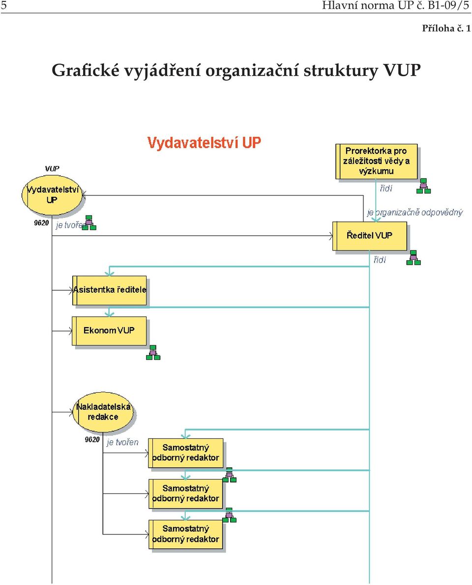 1 Grafické vyjádření