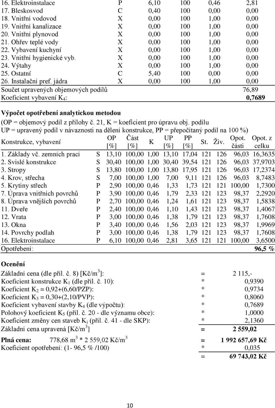 Výtahy X 0,00 100 1,00 0,00 25. Ostatní C 5,40 100 0,00 0,00 26. Instalační pref.