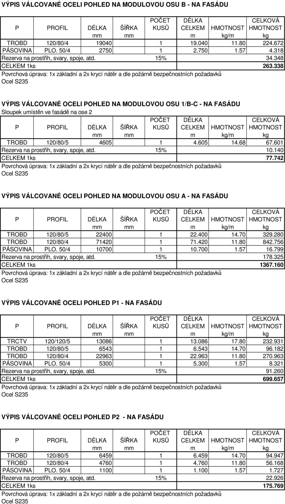 338 VÝPIS VÁLCOVANÉ OCELI POHLED NA MODULOVOU OSU 1/B-C - NA FASÁDU Sloupek umístěn ve fasádě na ose 2 mm mm m kg/m kg TROBD 120/80/5 4605 1 4.605 14.68 67.601 Rezerva na prostřih, svary, spoje, atd.