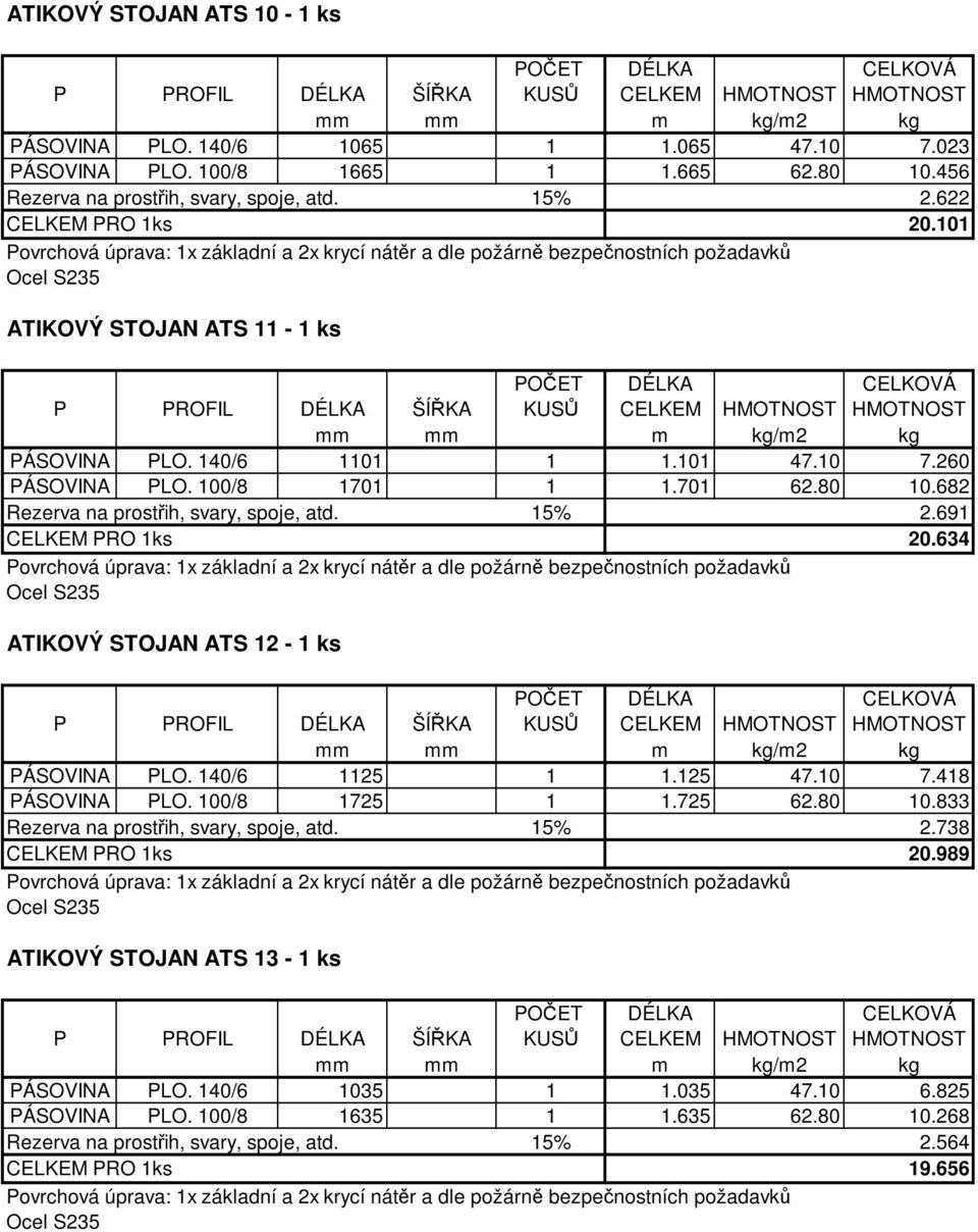 634 ATIKOVÝ STOJAN ATS 12-1 ks PÁSOVINA PLO. 140/6 1125 1 1.125 47.10 7.418 PÁSOVINA PLO. 100/8 1725 1 1.725 62.80 10.833 Rezerva na prostřih, svary, spoje, atd. 15% 2.738 CELKEM PRO 1ks 20.