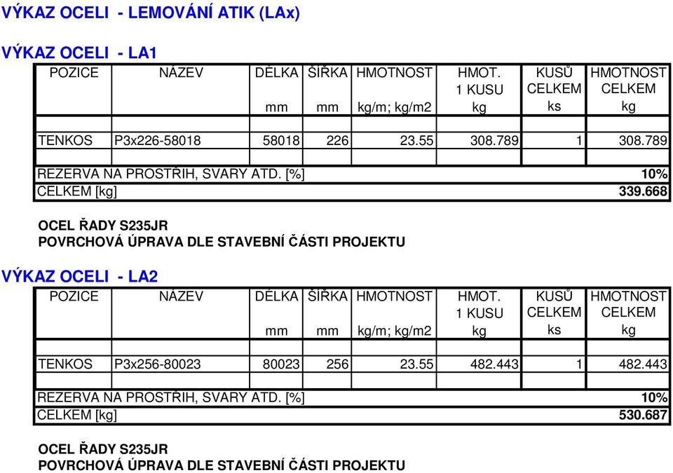 [%] 10% CELKEM [kg] 339.