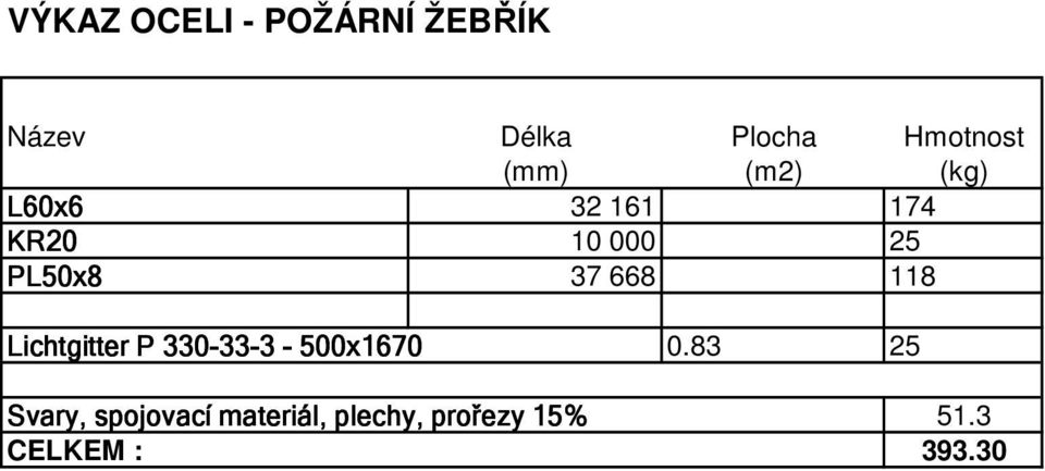 668 118 Lichtgitter P 330-33-3-500x1670 0.