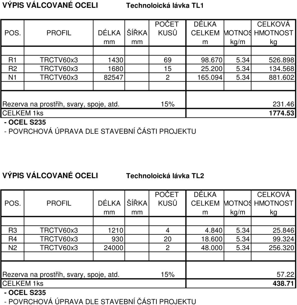 53 - OCEL S235 - VÝPIS VÁLCOVANÉ OCELI Technoloická lávka TL2 POS. PROFIL DÉLKA ŠÍŘKA KUSŮ CELKEM MOTNOS HMOTNOST mm mm m kg/m kg R3 TRCTV60x3 1210 4 4.840 5.