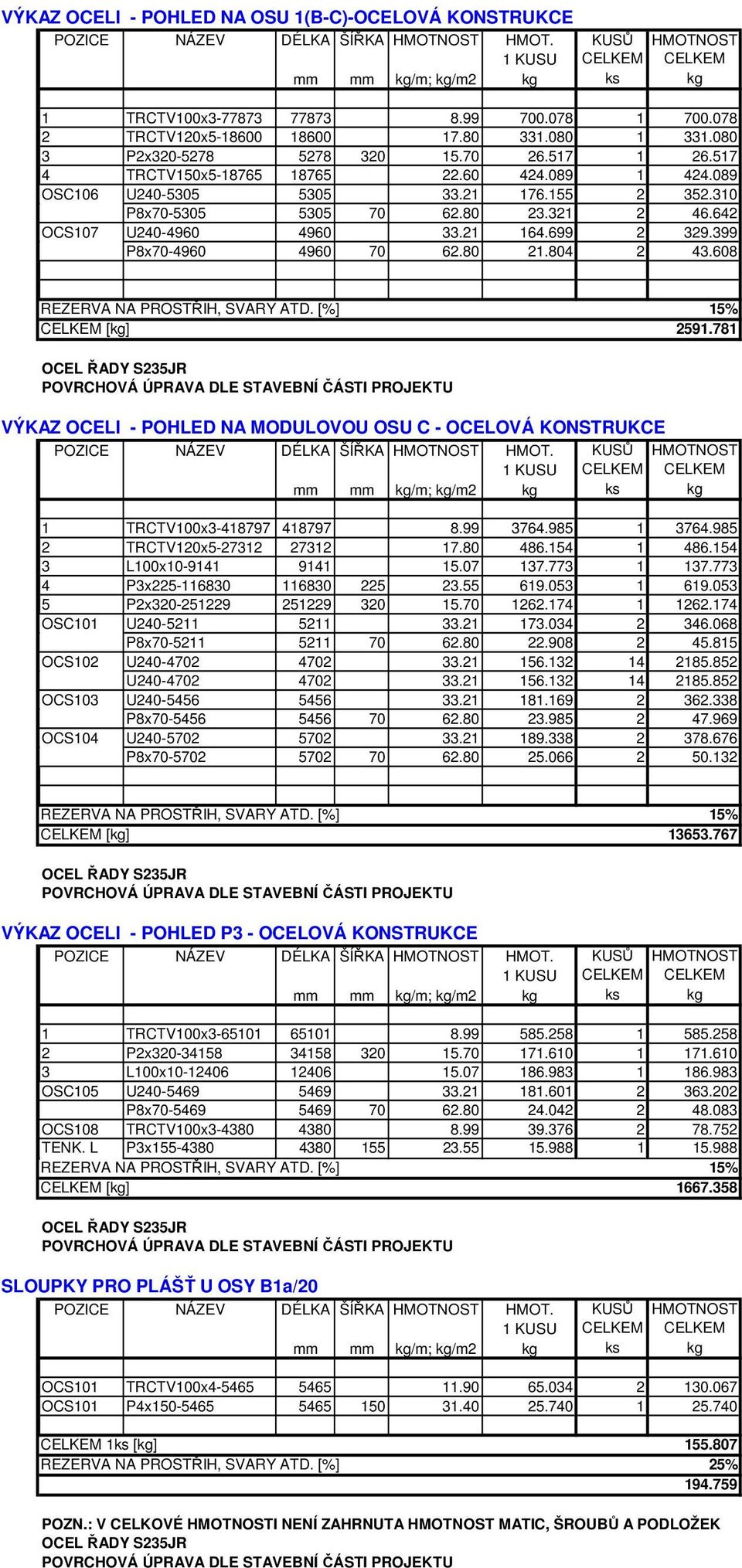 399 P8x70-4960 4960 70 62.80 21.804 2 43.608 CELKEM [kg] 2591.781 VÝKAZ OCELI - POHLED NA MODULOVOU OSU C - OCELOVÁ KONSTRUKCE 1 TRCTV100x3-418797 418797 8.99 3764.985 1 3764.