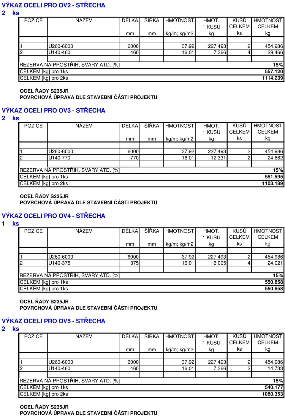 595 CELKEM [kg] pro 2ks 1103.189 VÝKAZ OCELI PRO OV4 - STŘECHA 1 ks 1 U260-6000 6000 37.92 227.493 2 454.986 2 U140-375 375 16.01 6.005 4 24.021 CELKEM [kg] pro 1ks 550.