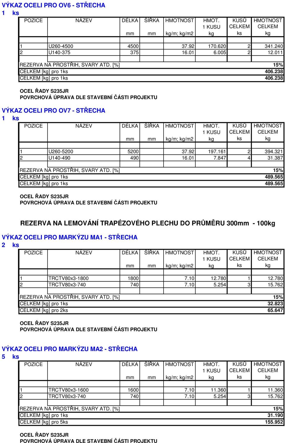 565 REZERVA NA LEMOVÁNÍ TRAPÉZOVÉHO PLECHU DO PRŮMĚRU 300mm - 100kg VÝKAZ OCELI PRO MARKÝZU MA1 - STŘECHA 2 ks 1 TRCTV80x3-1800 1800 7.10 12.780 1 12.780 2 TRCTV80x3-740 740 7.10 5.254 3 15.