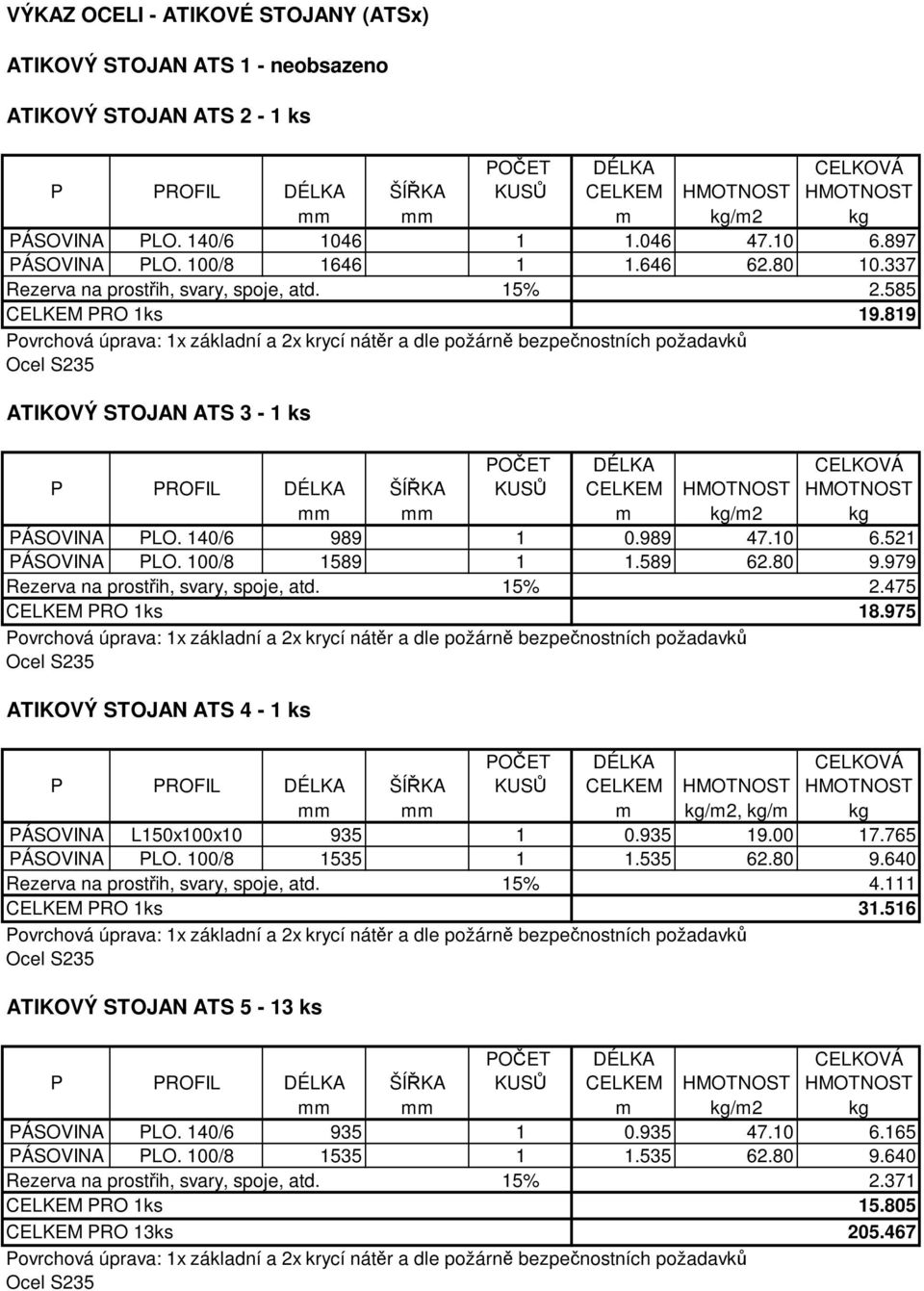 979 Rezerva na prostřih, svary, spoje, atd. 15% 2.475 CELKEM PRO 1ks 18.975 ATIKOVÝ STOJAN ATS 4-1 ks mm mm m kg/m2, kg/m kg PÁSOVINA L150x100x10 935 1 0.935 19.00 17.765 PÁSOVINA PLO. 100/8 1535 1 1.