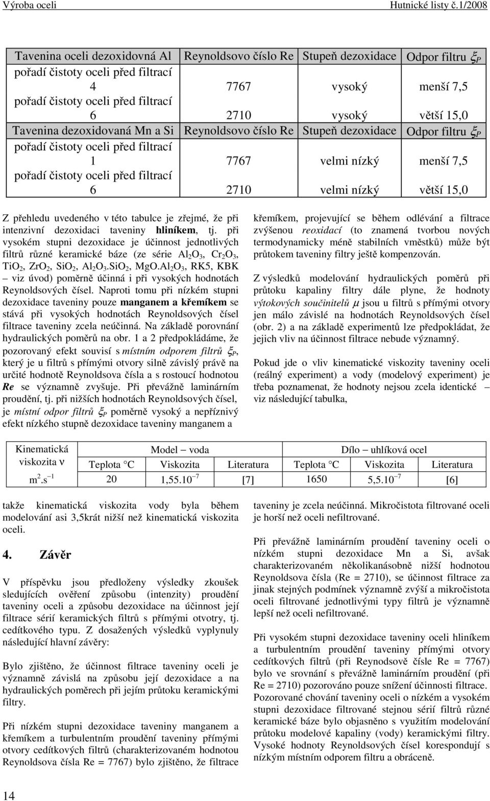 dezoxidovaná Mn a Si Reynoldsovo číslo Re Stupeň dezoxidace Odpor filtru ξ P oceli před filtrací 1 7767 velmi nízký menší 7,5 oceli před filtrací 6 2710 velmi nízký větší 15,0 Z přehledu uvedeného v