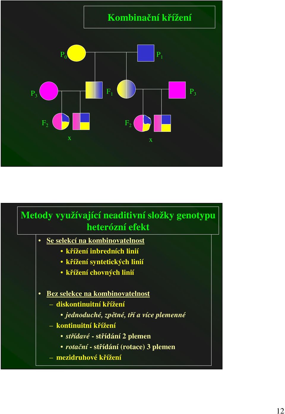 kížení chovných linií Bez selekce na kombinovatelnost diskontinuitní kížení jednoduché, zptné, tí a