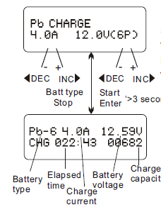 NABÍJENÍ Pb AKUMULÁTORŮ: Tento program je určen výhradně pro nabíjení akumulátorů typu Pb s nominálním napětím 2V-20V.
