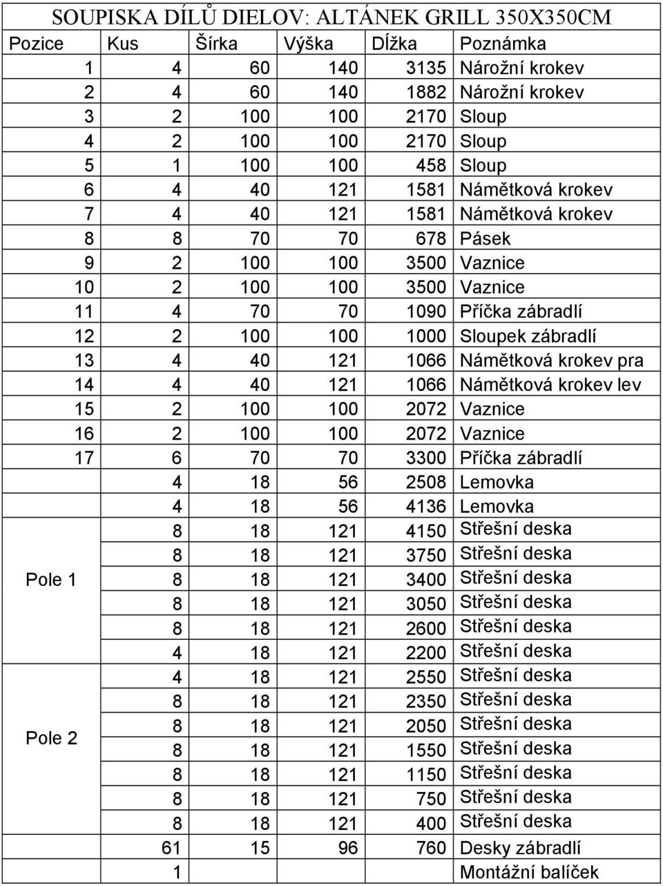 1000 Sloupek zábradlí 13 4 40 121 1066 Námětková krokev pra 14 4 40 121 1066 Námětková krokev lev 15 2 100 100 2072 Vaznice 16 2 100 100 2072 Vaznice 17 6 70 70 3300 Příčka zábradlí 4 18 56 2508