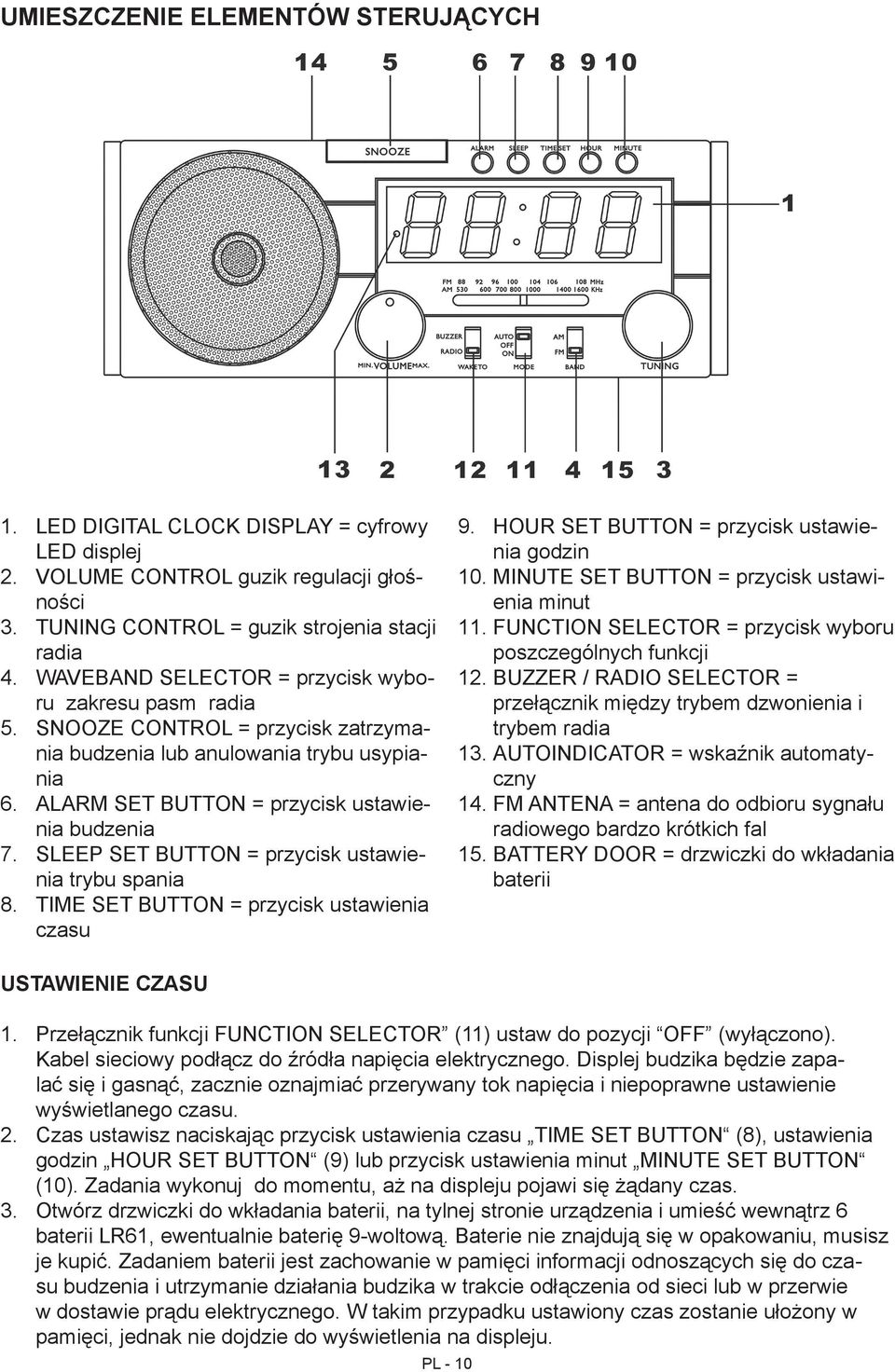trybu spania TIME SET BUTTON = przycisk ustawienia czasu 10 11 1 1 1 1 HOUR SET BUTTON = przycisk ustawienia godzin MINUTE SET BUTTON = przycisk ustawienia minut FUNCTION SELECTOR = przycisk wyboru