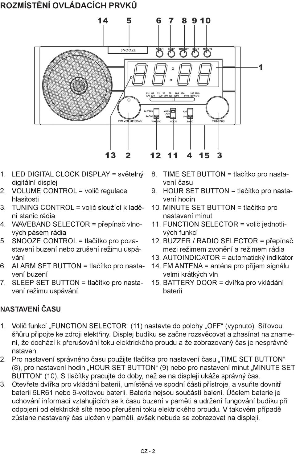 nastavení režimu uspávání TIME SET BUTTON = tlačítko pro nastavení času HOUR SET BUTTON = tlačítko pro nastavení hodin 10 MINUTE SET BUTTON = tlačítko pro nastavení minut 11 FUNCTION SELECTOR = volič