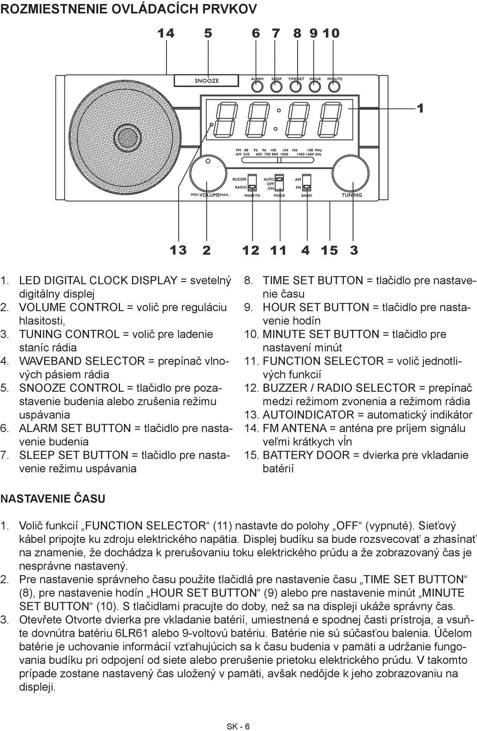 tlačidlo pre nastavenie režimu uspávania TIME SET BUTTON = tlačidlo pre nastavenie času HOUR SET BUTTON = tlačidlo pre nastavenie hodín 10 MINUTE SET BUTTON = tlačidlo pre nastavení minút 11 FUNCTION