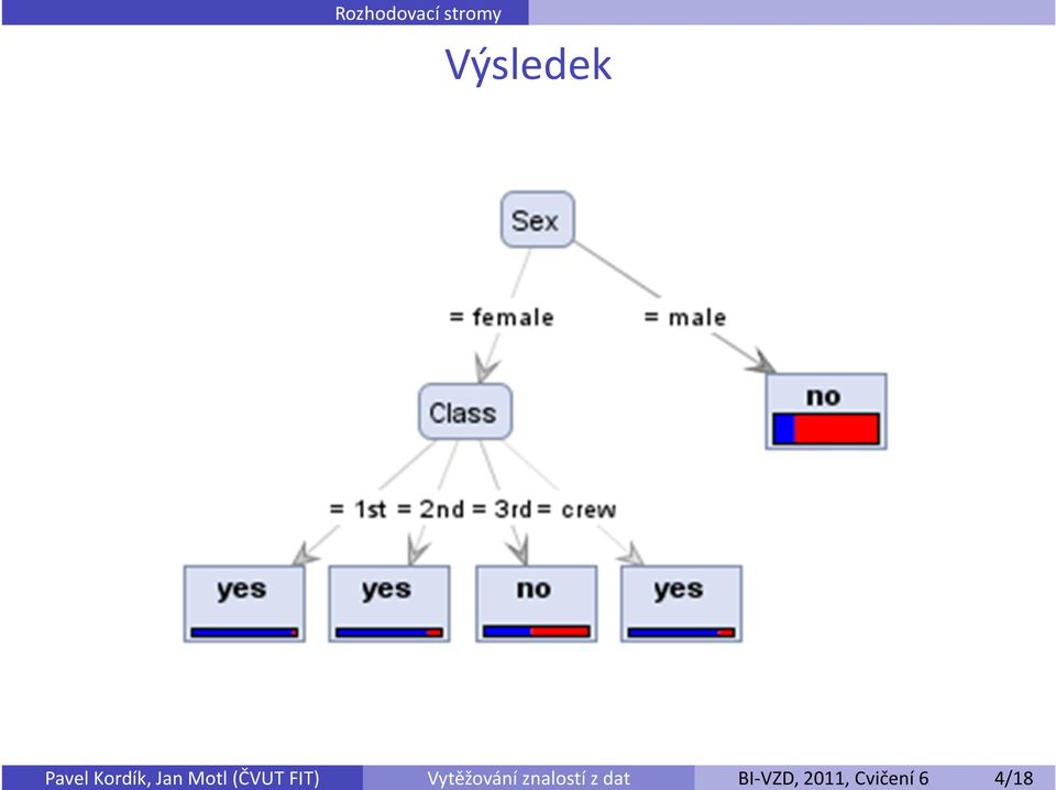 dat BI-VZD, 2011, Cvičení 6