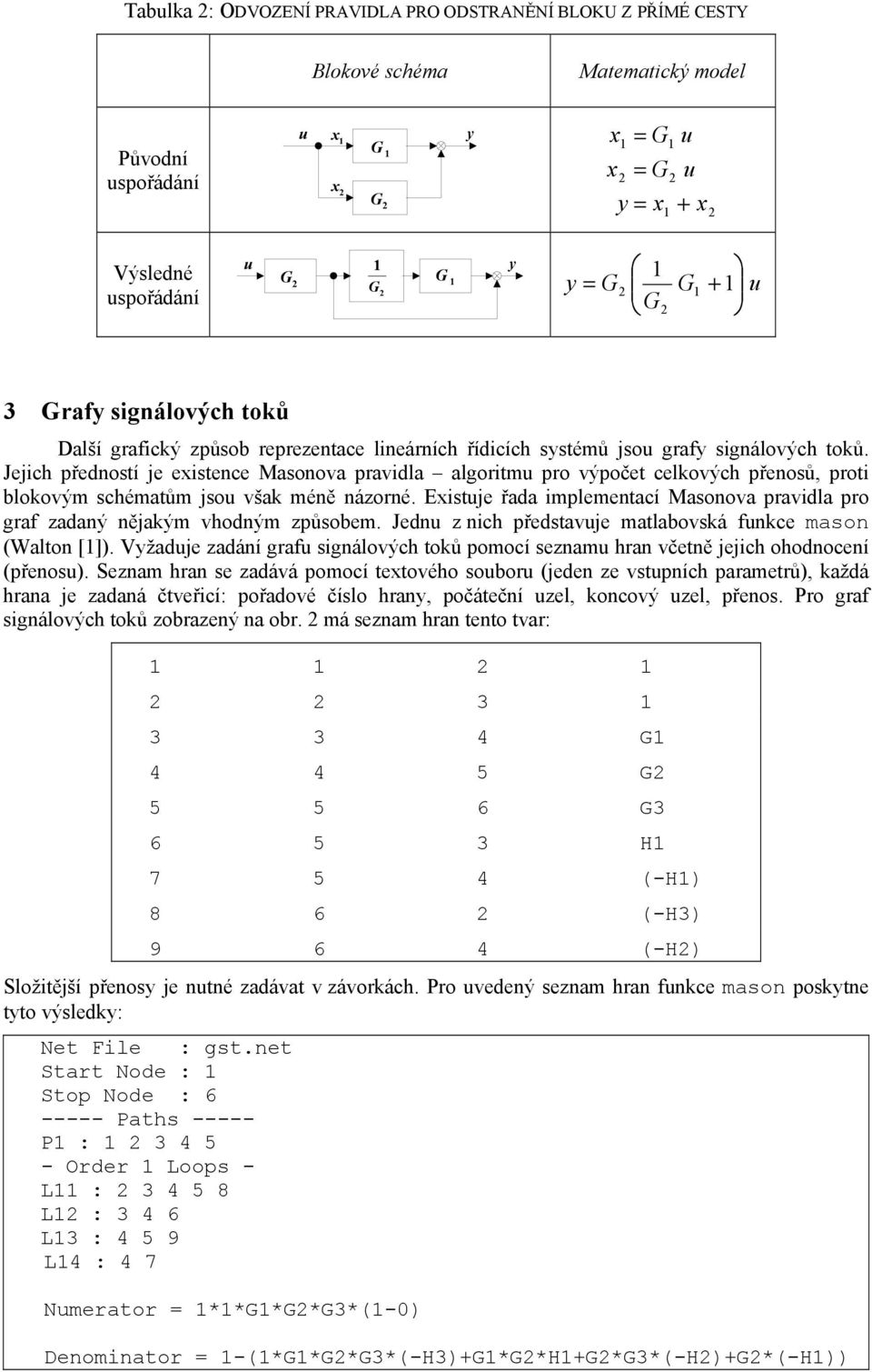 Eistje řada implementací Masonova pravidla pro graf zadaný nějakým vhodným způsobem. Jedn z nich představje matlabovská fnkce mason (Walton []).