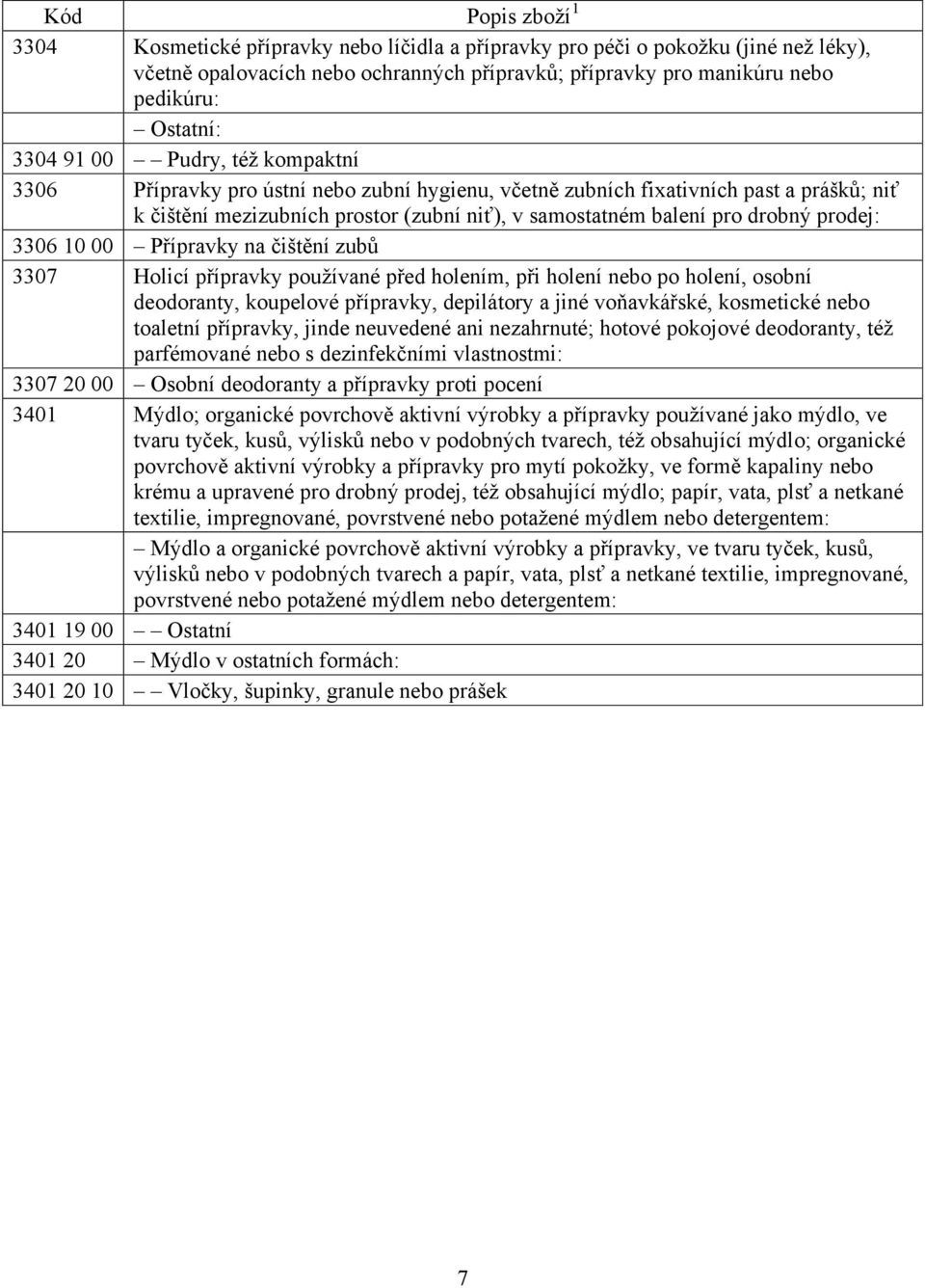 Přípravky na čištění zubů 3307 Holicí přípravky používané před holením, při holení nebo po holení, osobní deodoranty, koupelové přípravky, depilátory a jiné voňavkářské, kosmetické nebo toaletní
