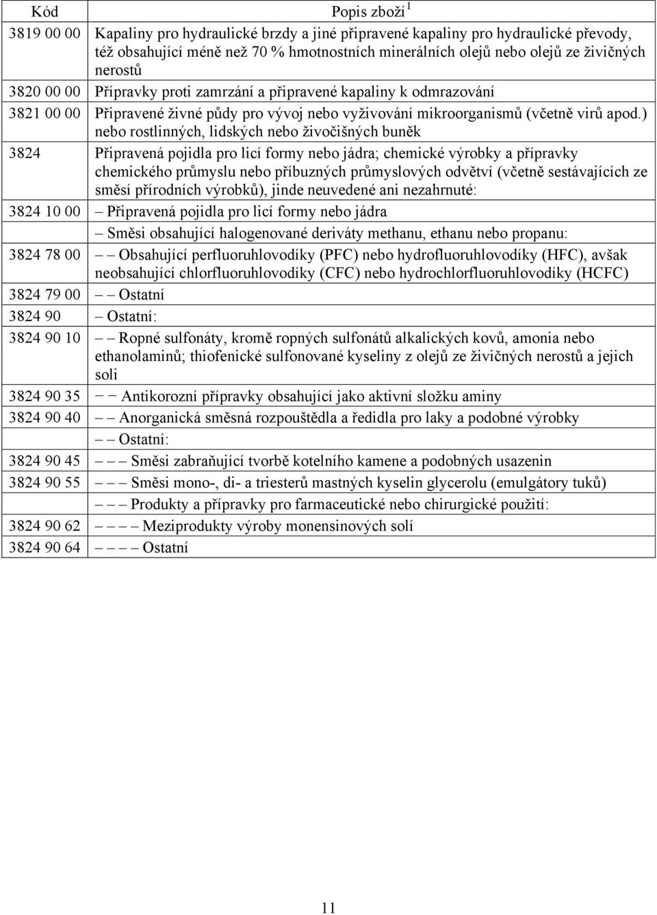 ) nebo rostlinných, lidských nebo živočišných buněk 3824 Připravená pojidla pro licí formy nebo jádra; chemické výrobky a přípravky chemického průmyslu nebo příbuzných průmyslových odvětví (včetně