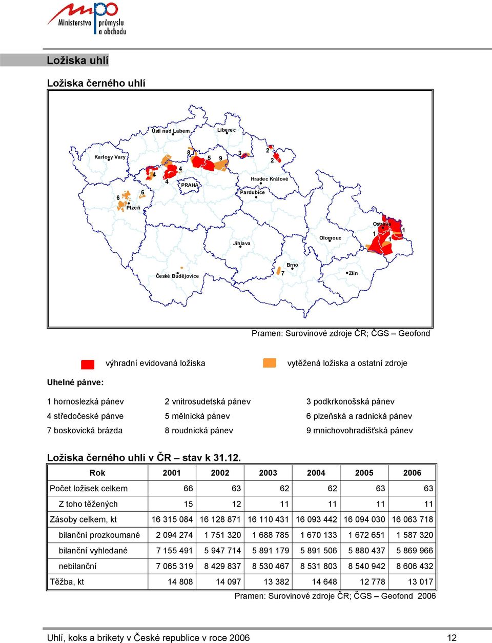 mělnická pánev 6 plzeňská a radnická pánev 7 boskovická brázda 8 roudnická pánev 9 mnichovohradišťská pánev Ložiska černého uhlí v ČR stav k 31.12.