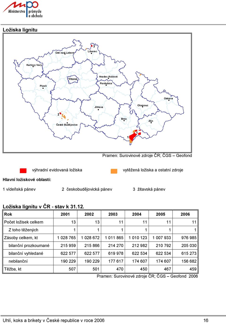 Rok 2001 2002 2003 2004 2005 2006 Počet ložisek celkem 13 13 11 11 11 11 Z toho těžených 1 1 1 1 1 1 Zásoby celkem, kt 1 028 765 1 028 672 1 011 865 1 010 123 1 007 933 976 985 bilanční prozkoumané