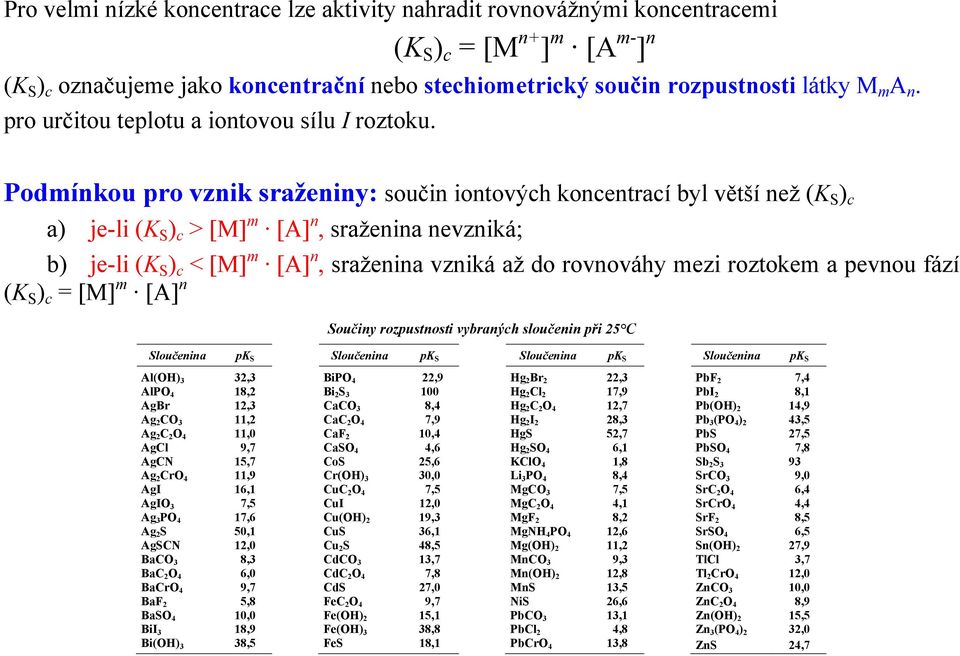 Podmínkou pro vznik sraženiny: součin iontových koncentrací byl větší než (K S ) c a) je-li (K S ) c > [M] m [A] n, sraženina nevzniká; b) je-li (K S ) c < [M] m [A] n, sraženina vzniká až do