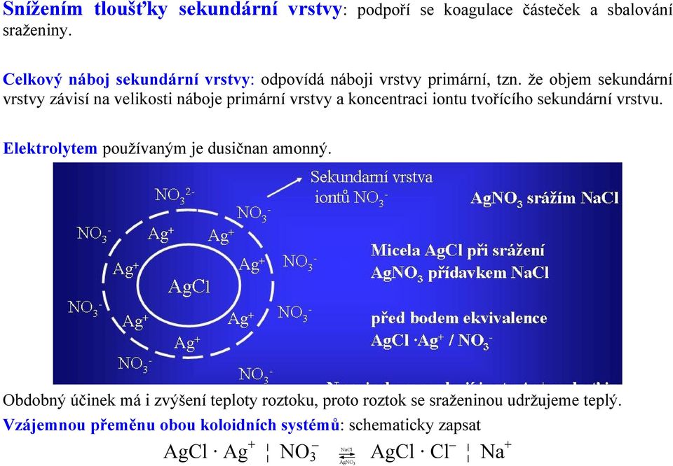 že objem sekundární vrstvy závisí na velikosti náboje primární vrstvy a koncentraci iontu tvořícího sekundární vrstvu.