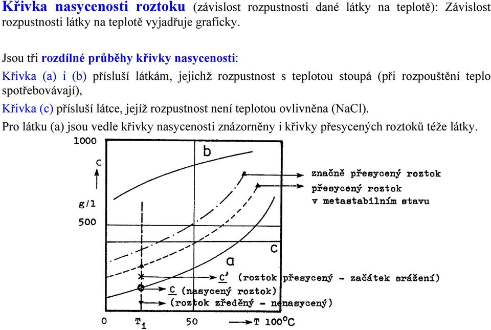 Jsou tři rozdílné průběhy křivky nasycenosti: Křivka (a) i (b) přísluší látkám, jejichž rozpustnost s teplotou