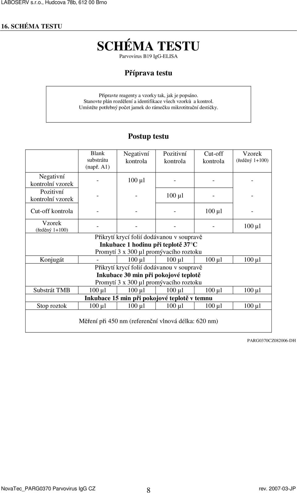 A1) Postup testu Negativní kontrola Pozitivní kontrola Cut-off kontrola Vzorek (ředěný 1+100) - 100 µl - - - - - 100 µl - - Cut-off kontrola - - - 100 µl - Vzorek - - - - 100 µl (ředěný 1+100)