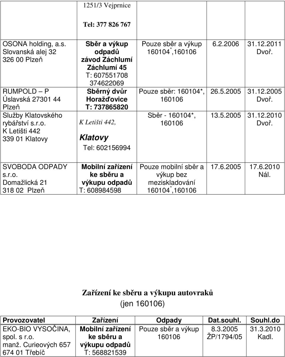 anská alej 32 326 00 RUMPOLD P Úslavská 27301 44 Služby Klatov