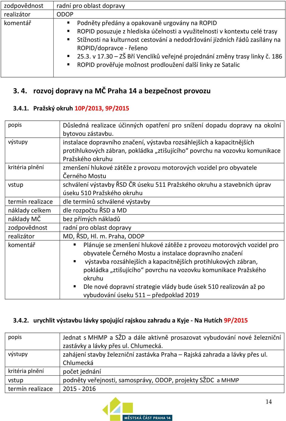 186 ROPID prověřuje možnost prodloužení další linky ze Satalic 3. 4. rozvoj dopravy na MČ Praha 14 a bezpečnost provozu 3.4.1. Pražský okruh 10P/2013, 9P/2015 popis Důsledná realizace účinných opatření pro snížení dopadu dopravy na okolní bytovou zástavbu.