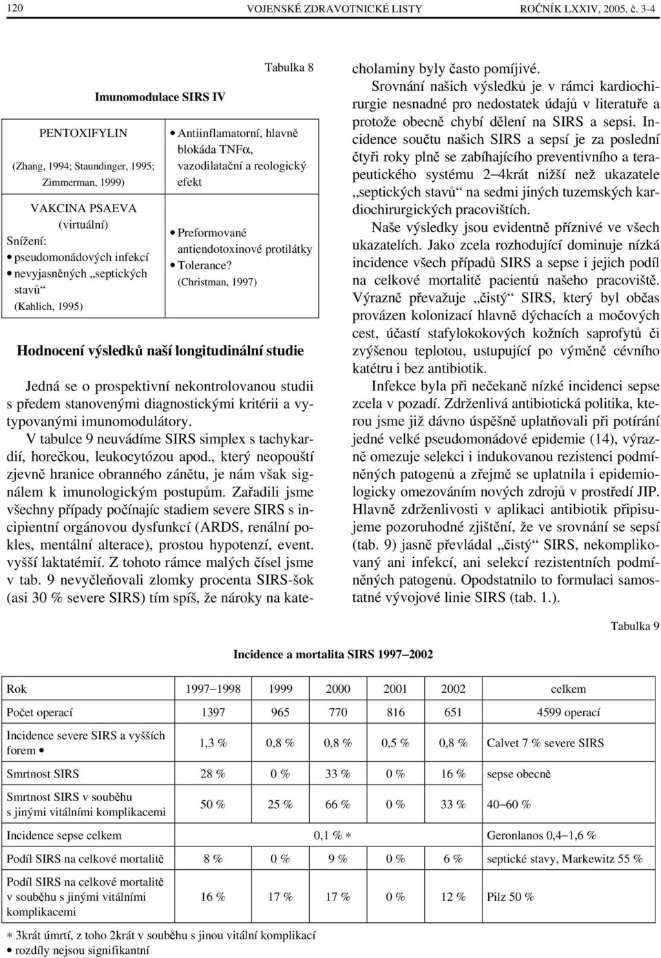 Tabulka 8 Antiinflamatorní, hlavně blokáda TNFα, vazodilatační a reologický efekt Preformované antiendotoxinové protilátky Tolerance?