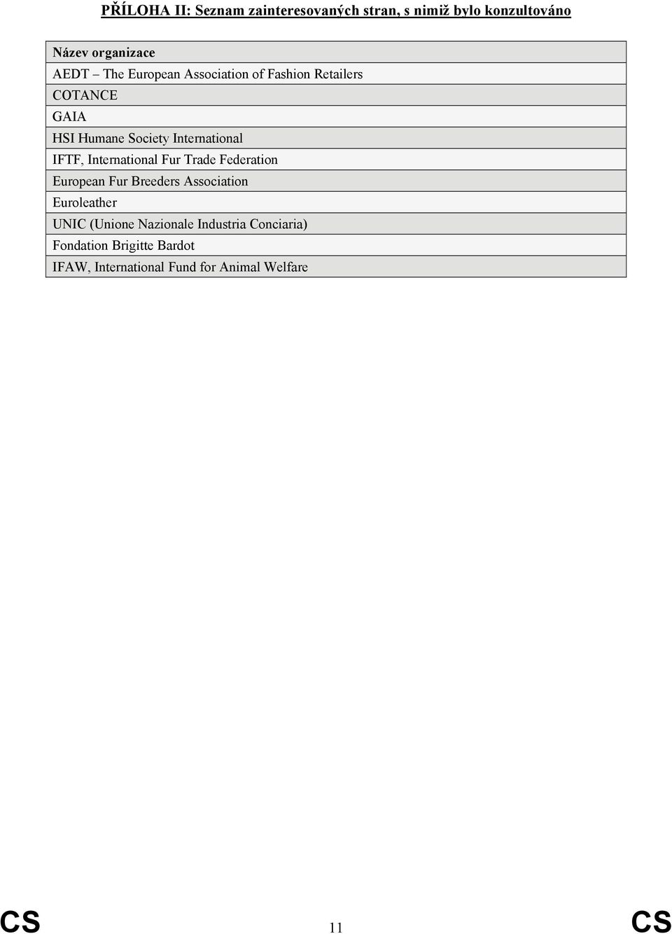 International Fur Trade Federation European Fur Breeders Association Euroleather UNIC (Unione