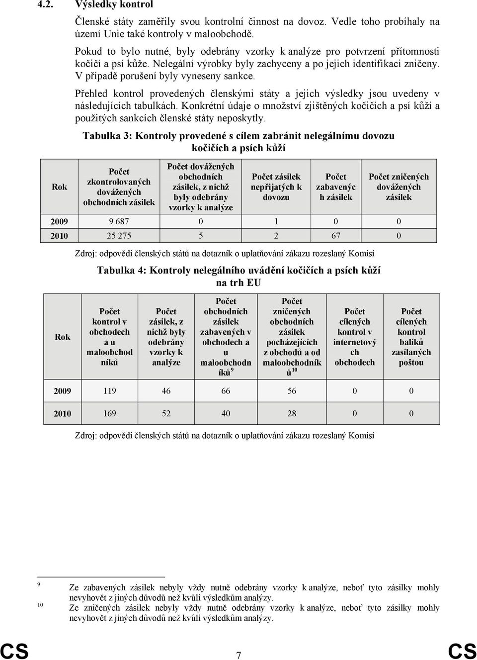 V případě porušení byly vyneseny sankce. Přehled kontrol provedených členskými státy a jejich výsledky jsou uvedeny v následujících tabulkách.