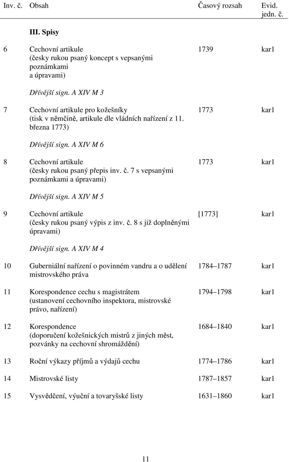 7 s vepsanými poznámkami a úpravami) 1773 kar1 Dřívější sign. A XIV M 5 9 Cechovní artikule (česky rukou psaný výpis z inv. č. 8 s již doplněnými úpravami) [1773] kar1 Dřívější sign.