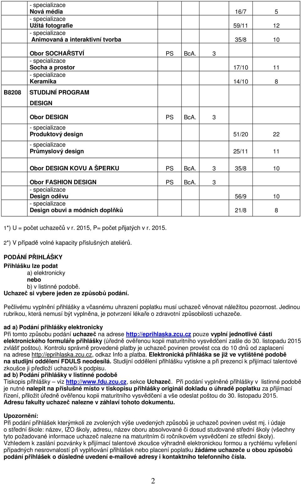 3 35/8 10 Obor FASHION DESIGN PS BcA. 3 Design oděvu 56/9 10 Design obuvi a módních doplňků 21/8 8 1*) U = počet uchazečů v r. 2015, P= počet přijatých v r. 2015. 2*) V případě volné kapacity příslušných ateliérů.