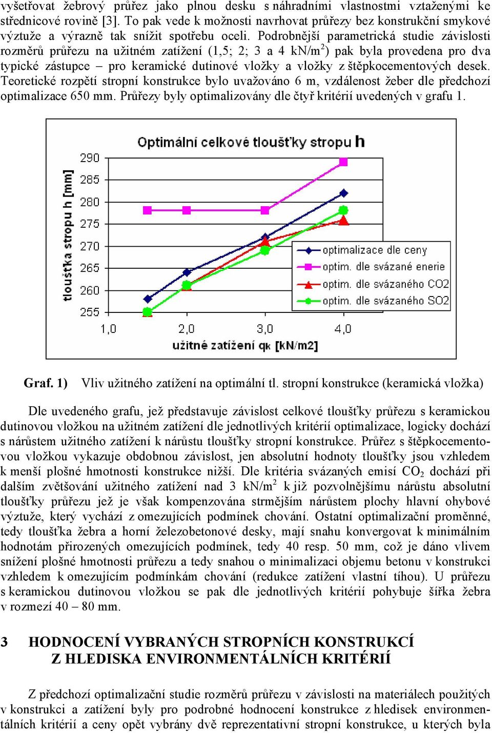 Podrobnější parametrická studie závislosti rozměrů průřezu na užitném zatížení (1,5; 2; 3 a 4 kn/m 2 ) pak byla provedena pro dva typické zástupce pro keramické dutinové vložky a vložky z