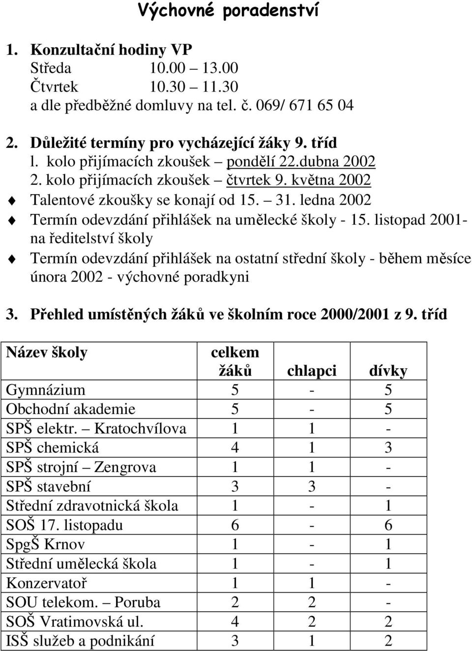 listopad 2001- na ředitelství školy Termín odevzdání přihlášek na ostatní střední školy - během měsíce února 2002 - výchovné poradkyni 3. Přehled umístěných žáků ve školním roce 2000/2001 z 9.