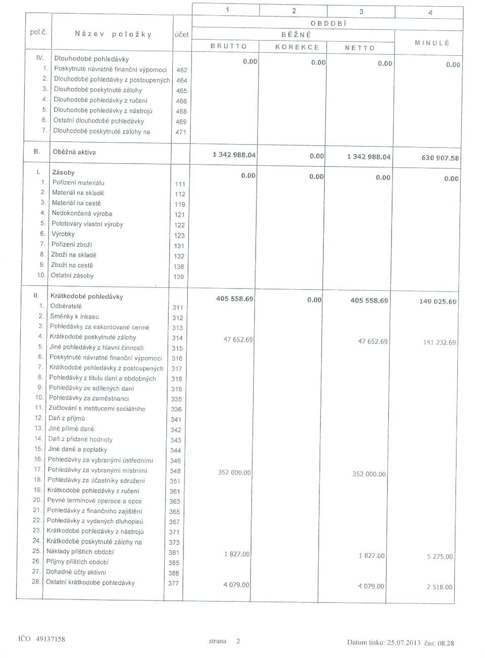 Dlouhodobé poskytnuté zálohy na 471 B. Oběžná aktiva 1 342 988.04 0.00 1 342 988.04 630 907.58 I. Zásoby 0.00 0.00 0.00 0.00 1. Pořízení materiálu 111 2. Materiál na skladě 112 3.