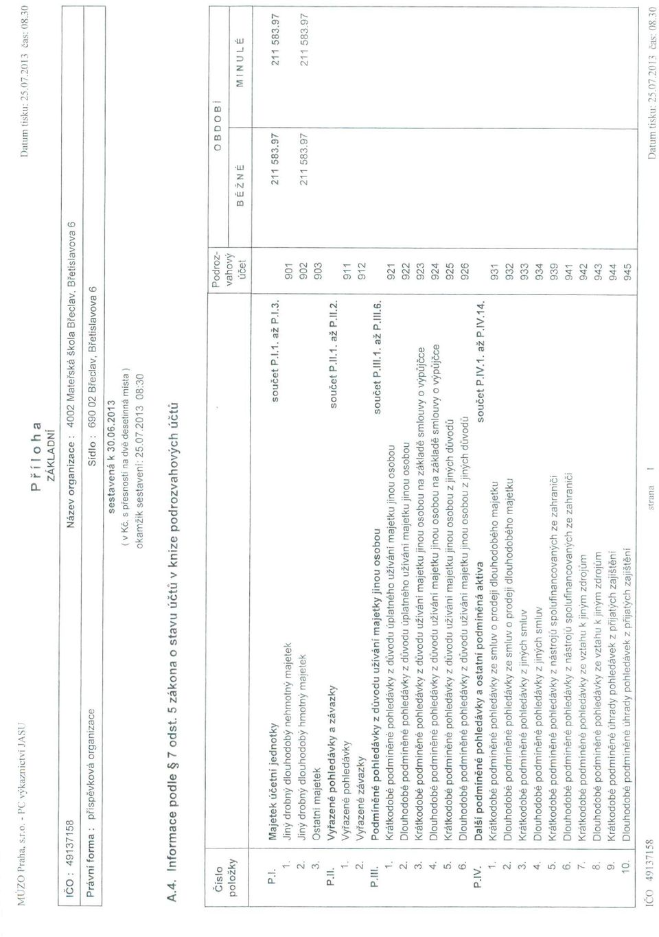 místa ) okamžik sestaveni: 25.07.2013 08:30 A.4. Inform ace podle 7 odst. 5 zákona o stavu účtů v knize p o d ro zva hových účtu Č íslo položky Podrozváhový účet OBDOBÍ BĚŽNÉ MINULÉ P.l. Majetek účetní je d n o tky součet P.