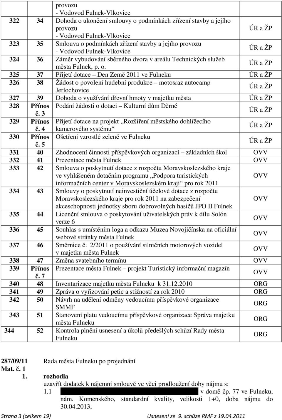 ÚR a ŽP 325 37 Přijetí dotace Den Země 2011 ve Fulneku ÚR a ŽP 326 38 Žádost o povolení hudební produkce motosraz autocamp Jerlochovice ÚR a ŽP 327 39 Dohoda o využívání dřevní hmoty v majetku města