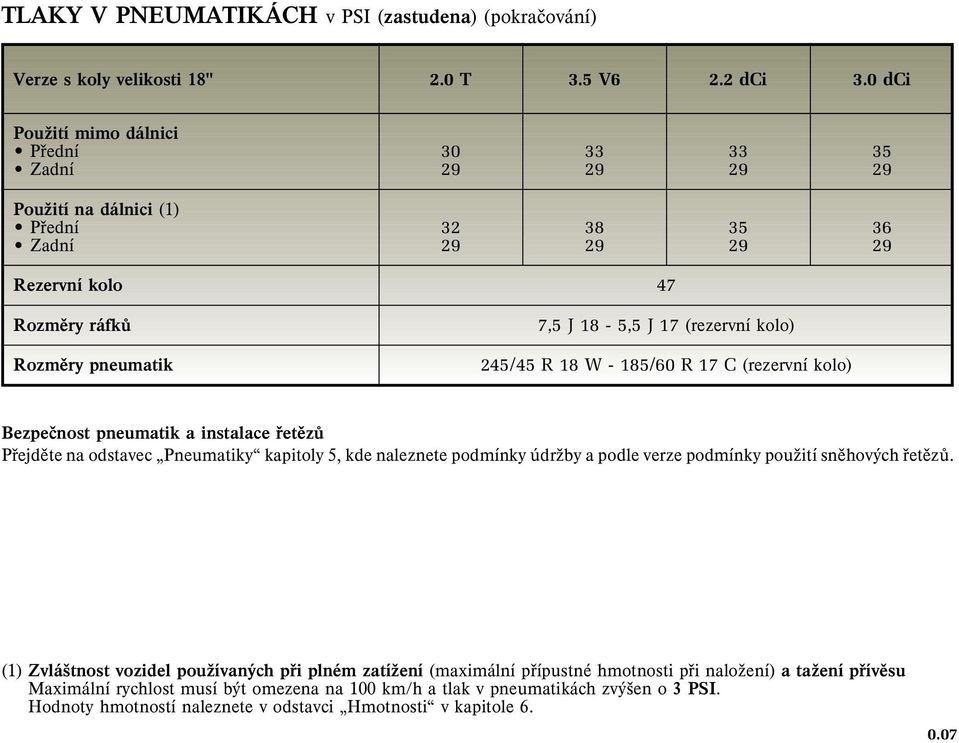 (rezervní kolo) 245/45 R 18 W - 185/60 R 17 C (rezervní kolo) Bezpeènost pneumatik a instalace øetìzù Pøejdìte na odstavec Pneumatiky kapitoly 5, kde naleznete podmínky údrşby a podle verze