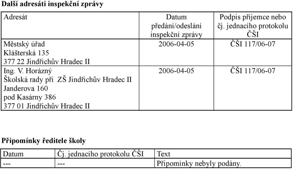 Datum předání/odeslání inspekční zprávy Podpis příjemce nebo čj.