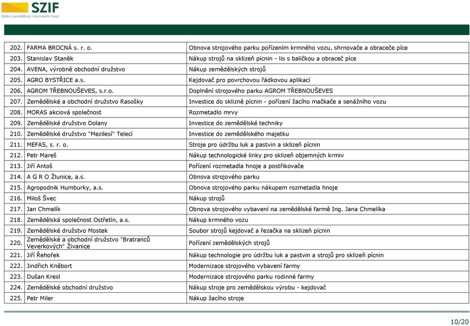 Zemědělské a obchodní družstvo Rasošky Investice do sklizně pícnin - pořízení žacího mačkače a senážního vozu 208. MORAS akciová společnost Rozmetadlo mrvy 209.