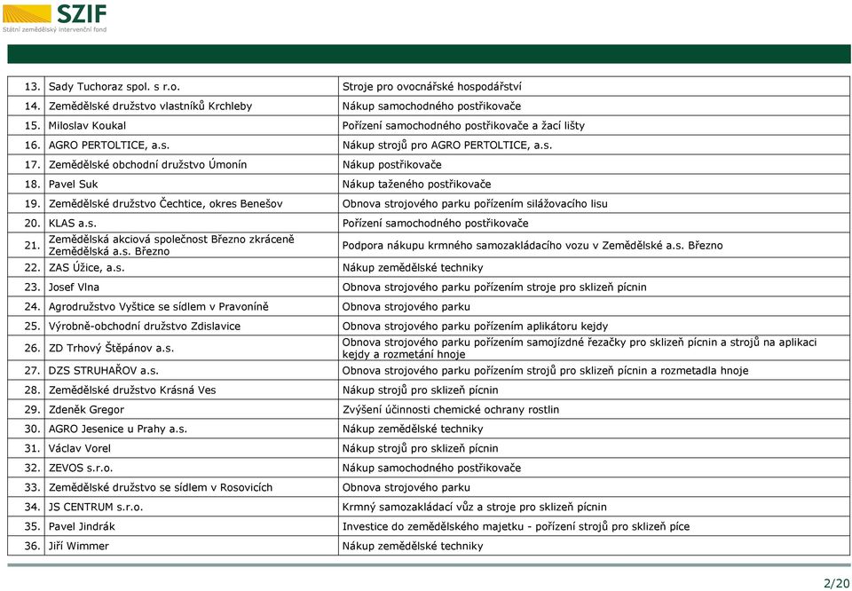 Pavel Suk Nákup taženého postřikovače 19. Zemědělské družstvo Čechtice, okres Benešov Obnova strojového parku pořízením silážovacího lisu 20. KLAS a.s. Pořízení samochodného postřikovače 21.