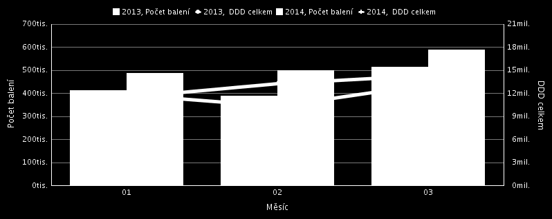 Q1 2014 vs.