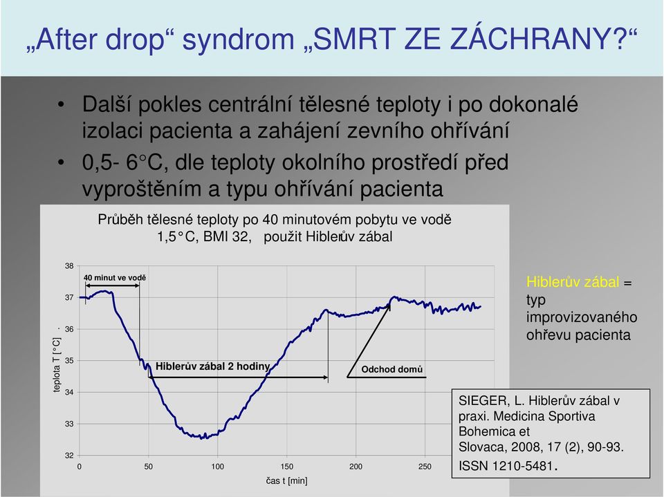 vyproštěním a typu ohřívání pacienta Průběh tělesné teploty po 40 minutovém pobytu ve vodě 1,5 C, BMI 32, použit Hiblerův zábal teplota T [ C].