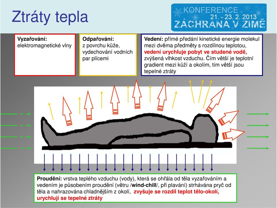 čím větší je teplotní gradient mezi kůží a okolím, tím větší jsou tepelné ztráty Proudění: vrstva teplého vzduchu (vody), která se ohřála od těla