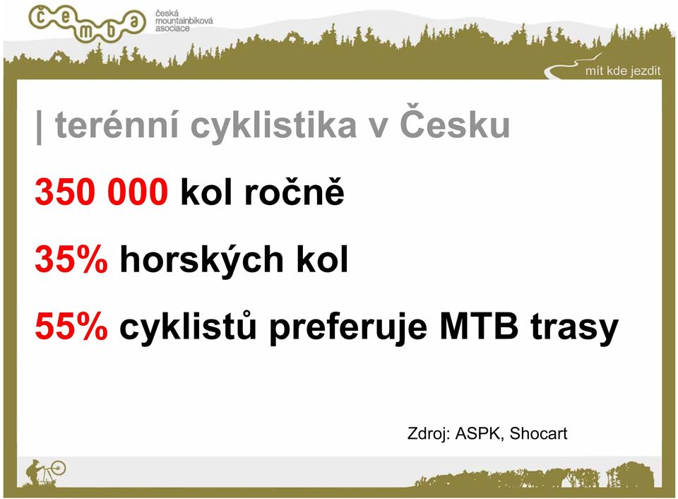 horských kol 55% cyklistů