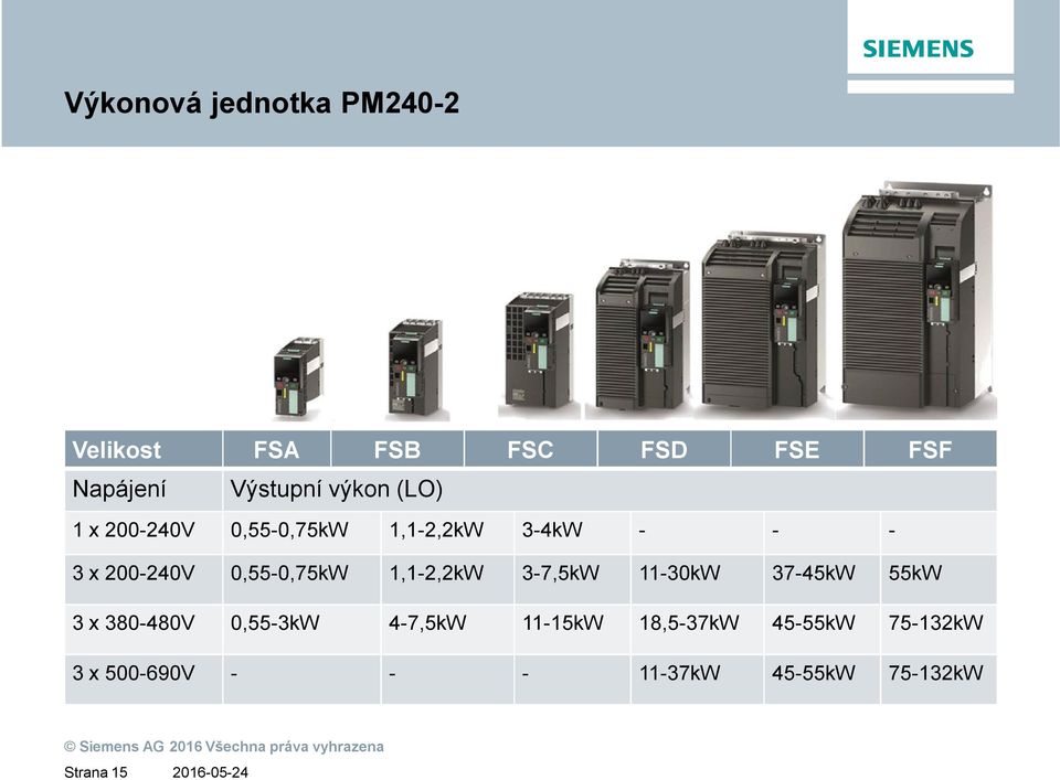 0,55-0,75kW 1,1-2,2kW 3-7,5kW 11-30kW 37-45kW 55kW 3 x 380-480V 0,55-3kW