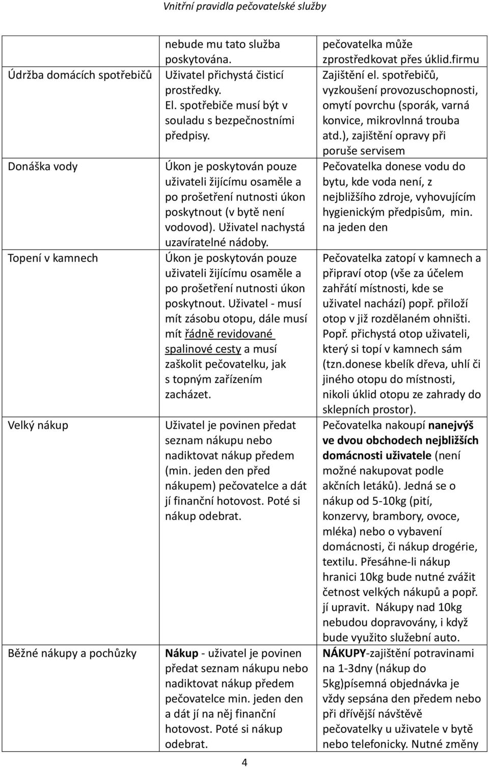 Uživatel nachystá uzavíratelné nádoby. Úkon je poskytován pouze uživateli žijícímu osaměle a po prošetření nutnosti úkon poskytnout.